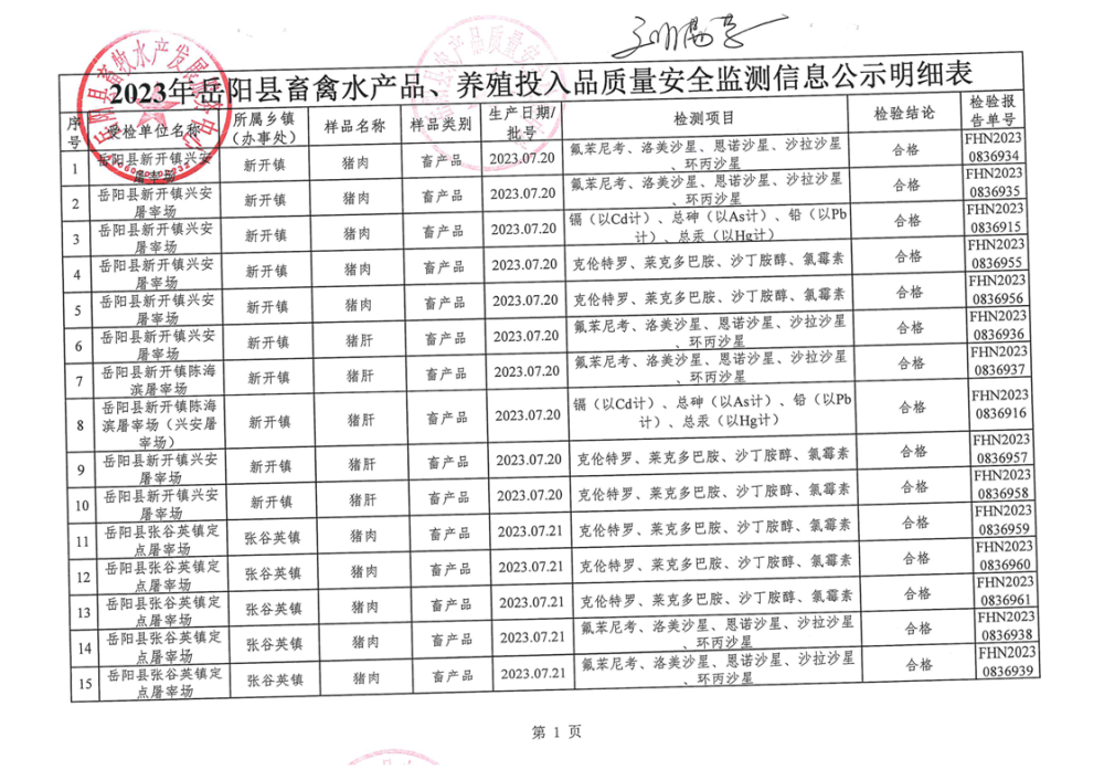 2023年岳陽縣畜禽水產品與養殖投入品質量安全監測信息公示明細表解讀